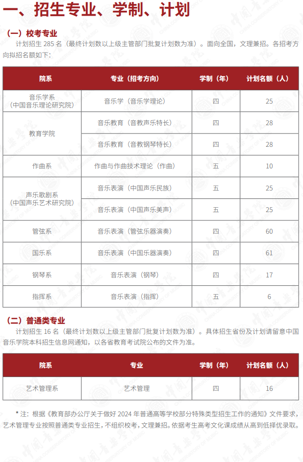 2024年中國(guó)音樂學(xué)院藝考招生計(jì)劃,藝術(shù)類各專業(yè)招生人數(shù)