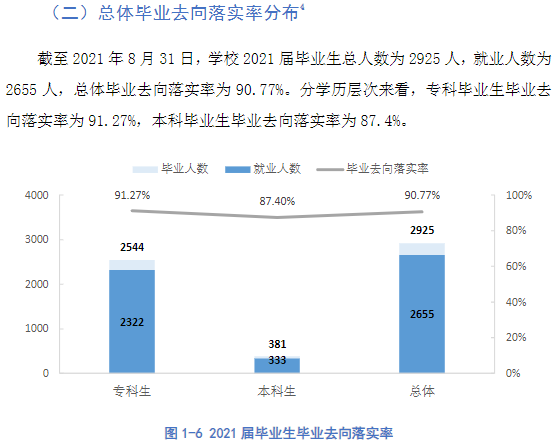 豫章師范學(xué)院就業(yè)率怎么樣,就業(yè)前景好嗎？