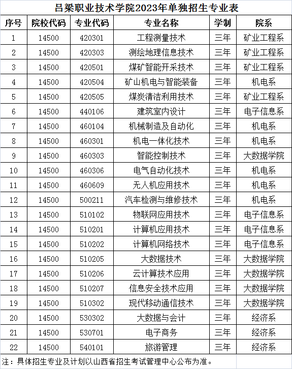 呂梁職業(yè)技術(shù)學(xué)院單招專業(yè)一覽表