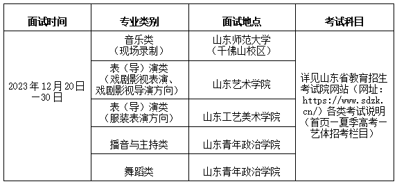 2025年山東藝考時(shí)間具體是什么時(shí)候？