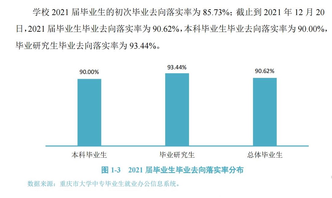 重慶交通大學(xué)就業(yè)率怎么樣,就業(yè)前景好嗎？