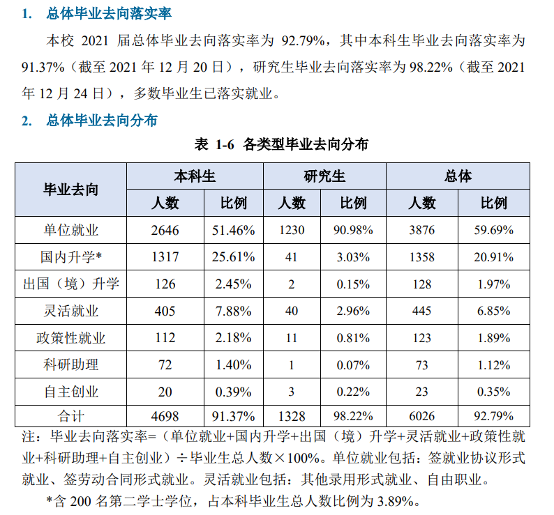 重慶郵電大學就業(yè)率怎么樣,就業(yè)前景好嗎？