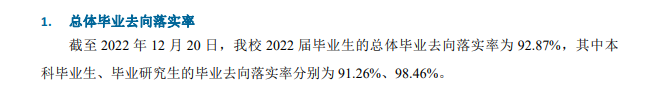 重慶郵電大學就業(yè)率怎么樣,就業(yè)前景好嗎？