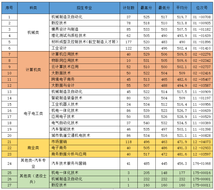 2024年浙江機(jī)電職業(yè)技術(shù)學(xué)院?jiǎn)握袖浫》謹(jǐn)?shù)線