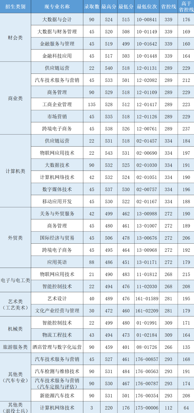 2024年浙江經(jīng)濟(jì)職業(yè)技術(shù)學(xué)院?jiǎn)握袖浫》謹(jǐn)?shù)線