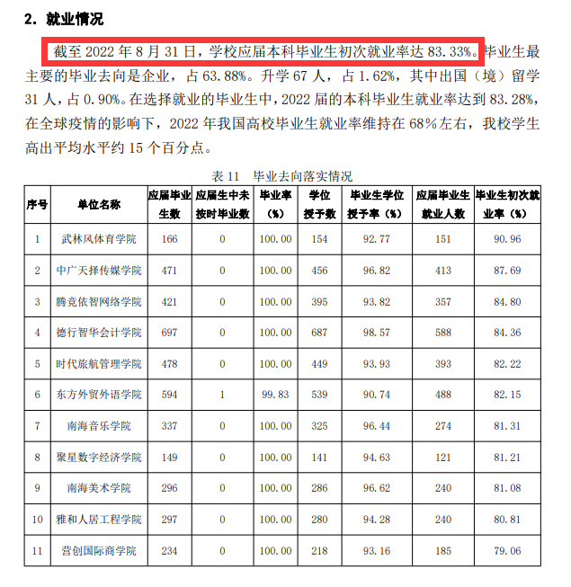 海口經(jīng)濟(jì)學(xué)院就業(yè)率怎么樣,就業(yè)前景好嗎？