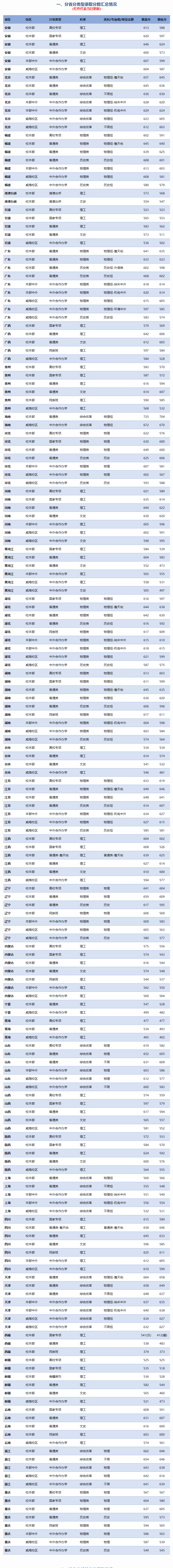 2024年北京交通大學(xué)錄取分數線(xiàn)是多少分(附各省錄取最低分)