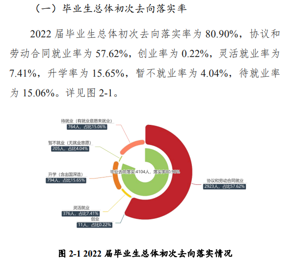 黃淮學(xué)院就業(yè)率怎么樣,就業(yè)前景好嗎？