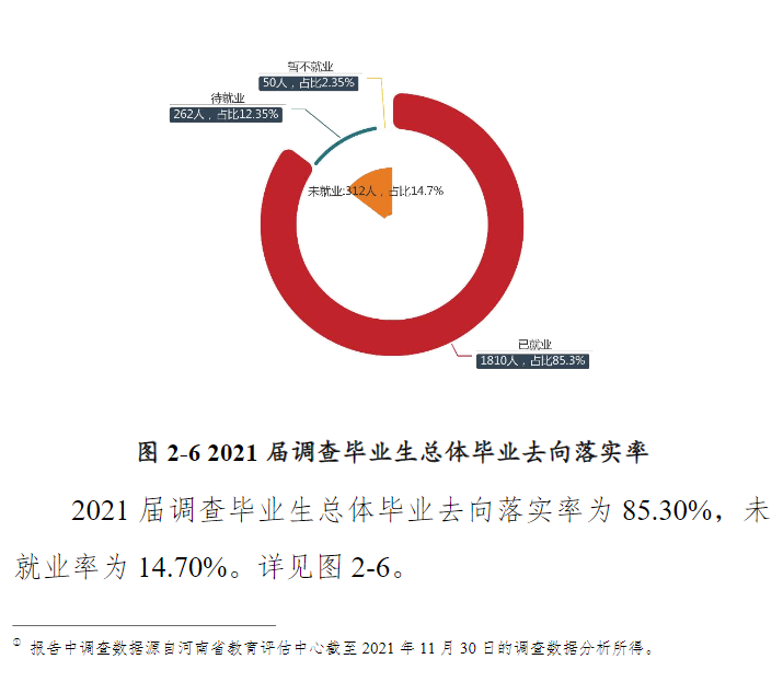 黃淮學(xué)院就業(yè)率怎么樣,就業(yè)前景好嗎？