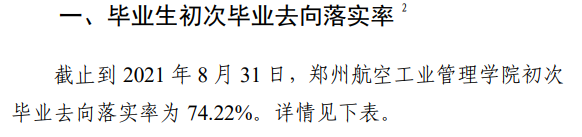 鄭州航空工業(yè)管理學(xué)院就業(yè)率怎么樣,就業(yè)前景好嗎？