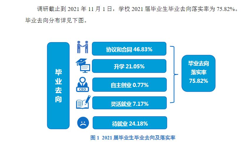 洛陽(yáng)師范學(xué)院就業(yè)率怎么樣,就業(yè)前景好嗎？