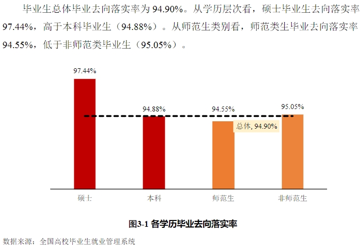 泉州師范學(xué)院就業(yè)率怎么樣,就業(yè)前景好嗎？