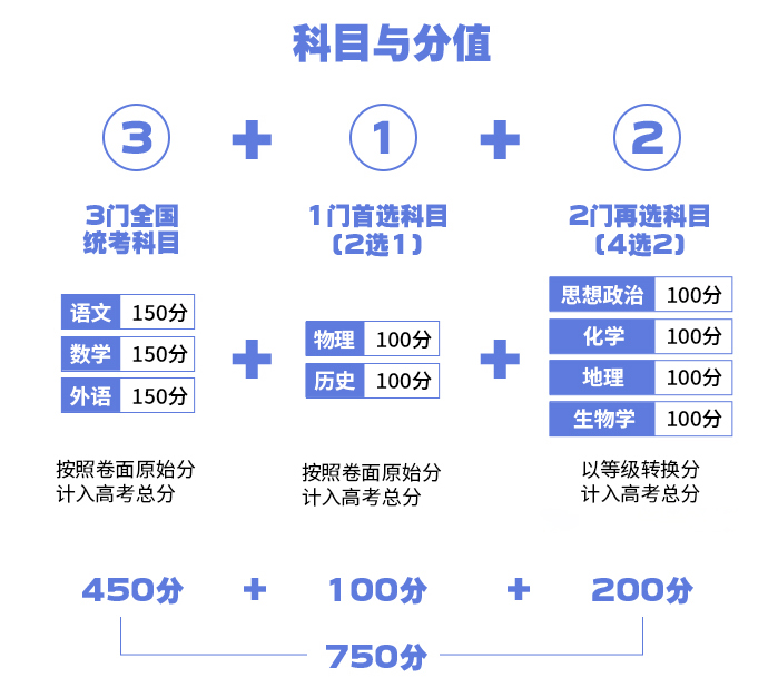 2024年甘肅高考改革最新方案,甘肅2024高考模式是什么？