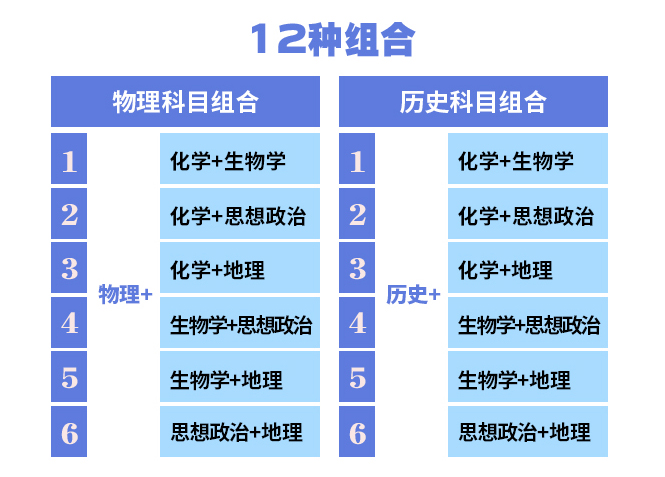 2024年廣東高考改革最新方案,廣東2024高考模式是什么？