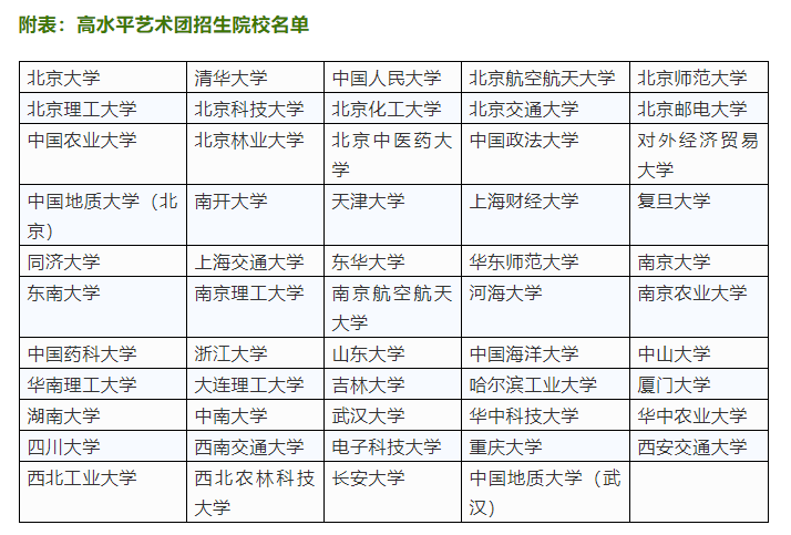 高水平藝術(shù)團(tuán)和藝考生有什么區(qū)別,藝考生和普通考生有什么區(qū)別