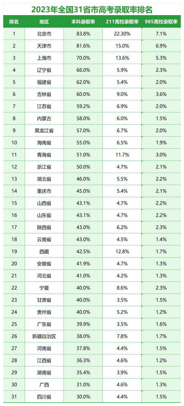 2024年河北高考報名人數是多少,比2023年多多少人？