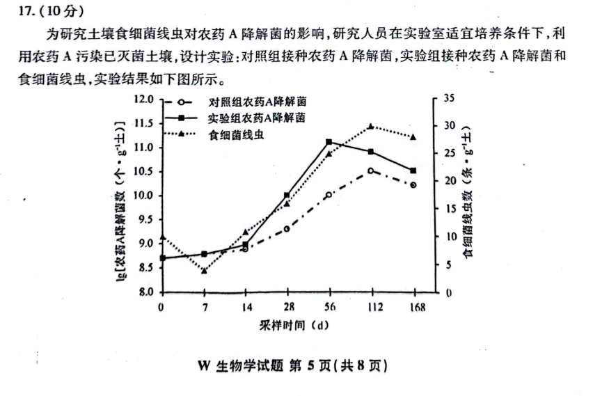 新高考2024九省聯(lián)考生物試卷及答案解析