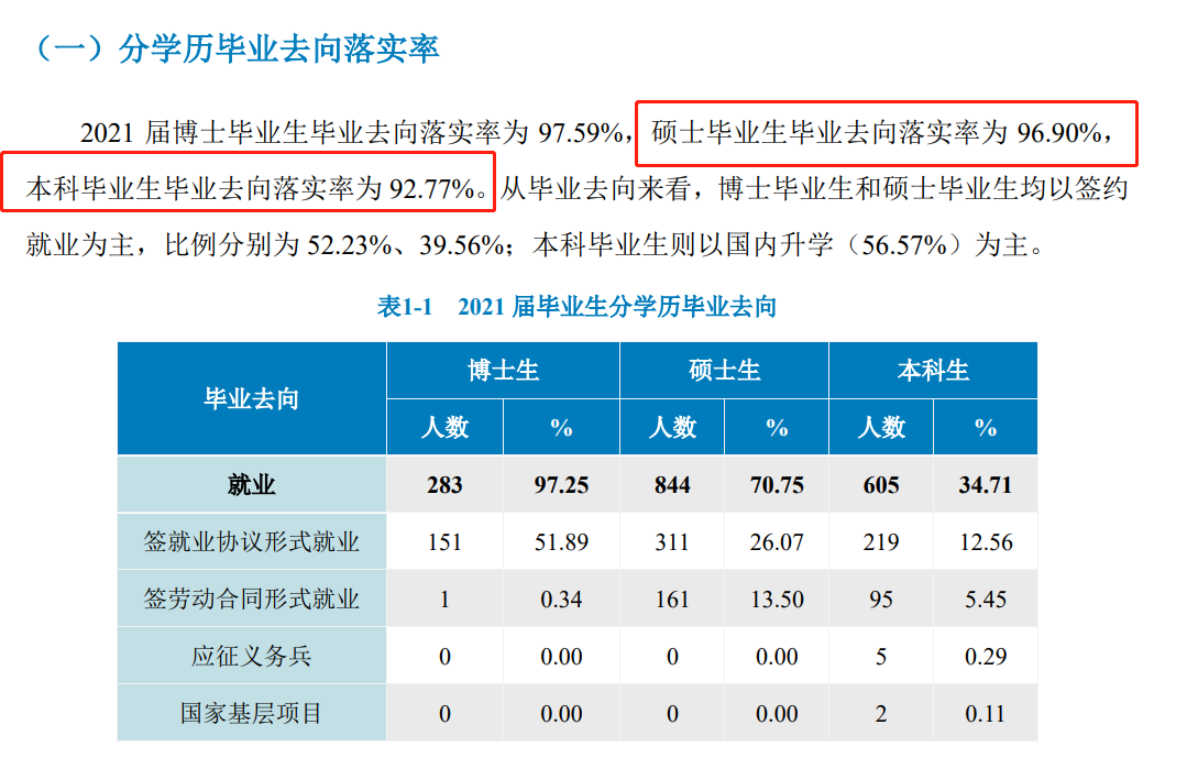 北京中醫(yī)藥大學(xué)就業(yè)率怎么樣,就業(yè)前景好嗎？