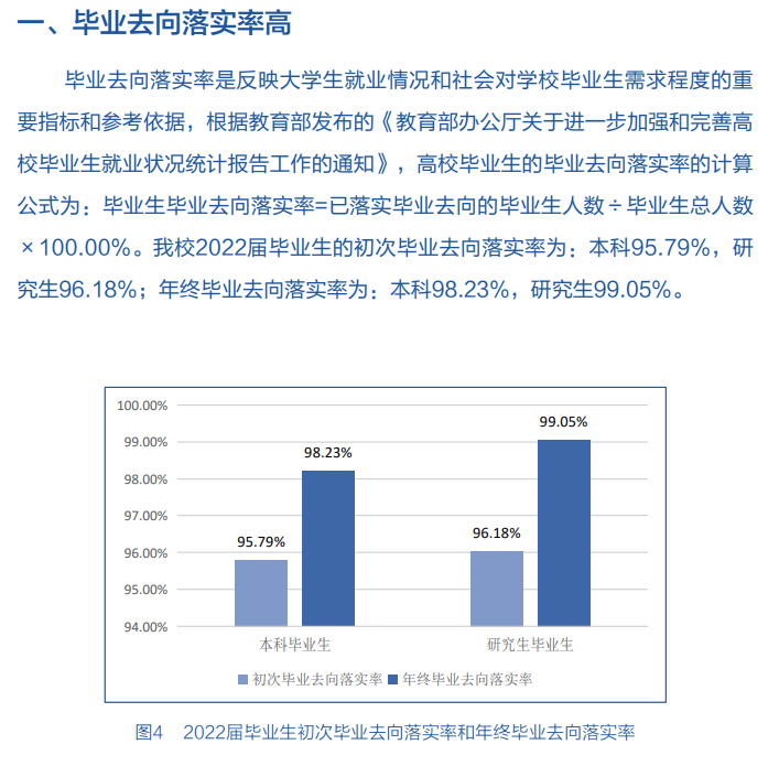 南京郵電大學(xué)就業(yè)率怎么樣,就業(yè)前景好嗎？