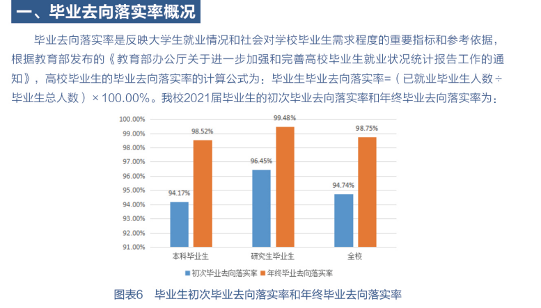 南京郵電大學(xué)就業(yè)率怎么樣,就業(yè)前景好嗎？