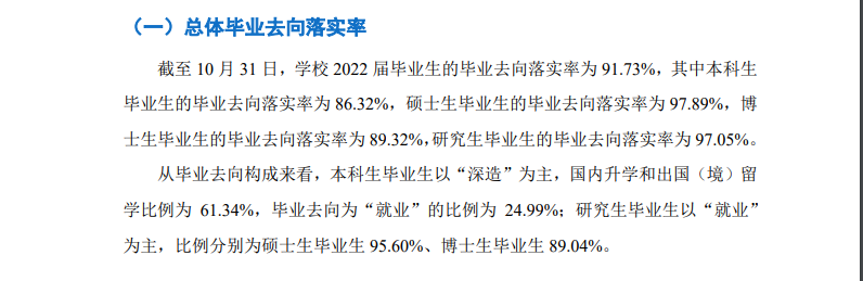 北京郵電大學(xué)就業(yè)率怎么樣,就業(yè)前景好嗎？