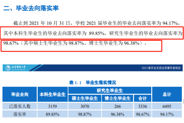 北京郵電大學(xué)就業(yè)率怎么樣,就業(yè)前景好嗎？