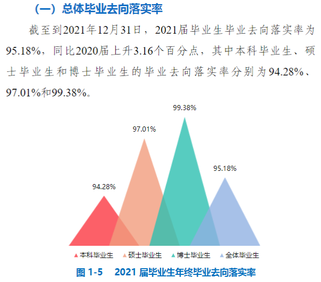 中國(guó)礦業(yè)大學(xué)就業(yè)率怎么樣,就業(yè)前景好嗎？