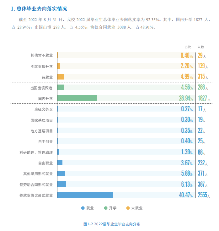 北京化工大學(xué)就業(yè)率怎么樣,就業(yè)前景好嗎？