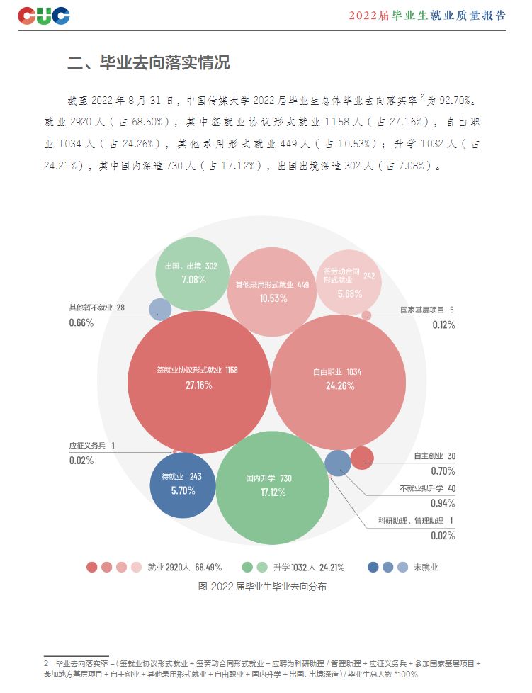 中國傳媒大學(xué)就業(yè)率怎么樣,就業(yè)前景好嗎？