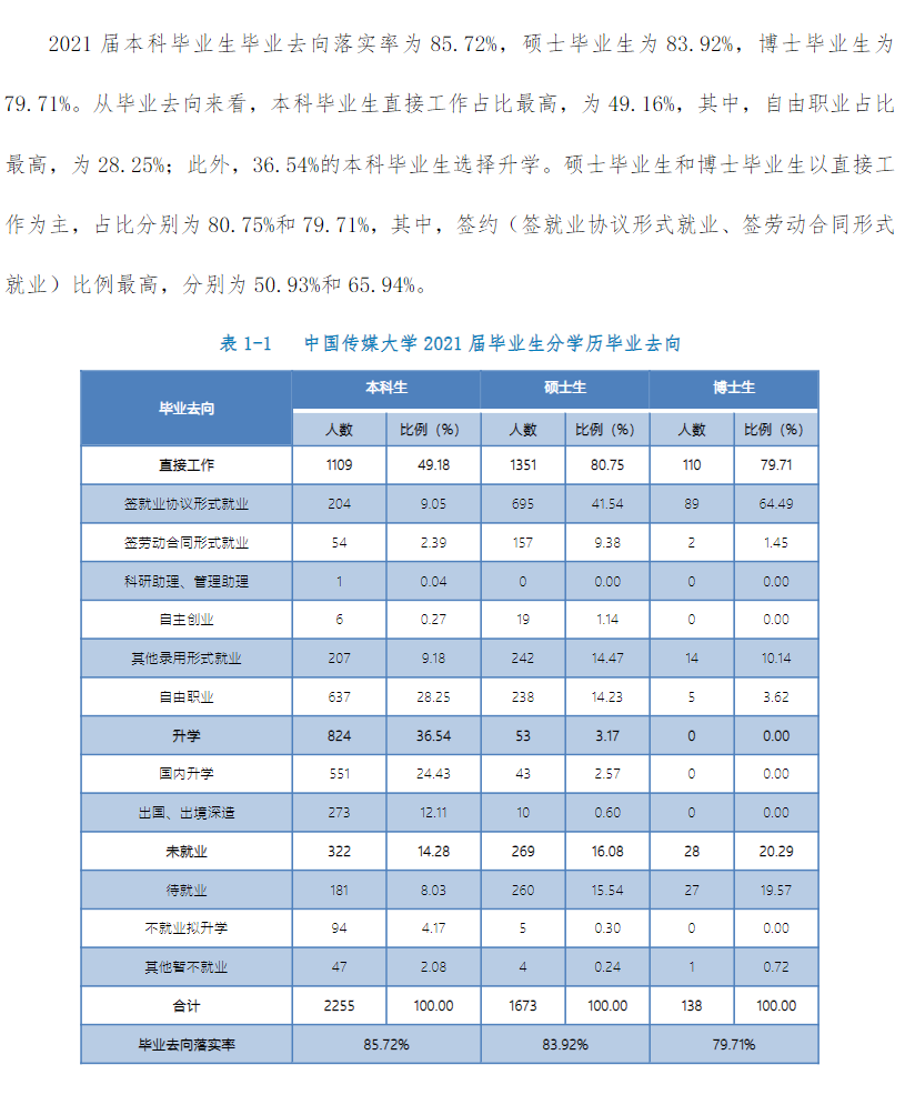 中國傳媒大學(xué)就業(yè)率怎么樣,就業(yè)前景好嗎？