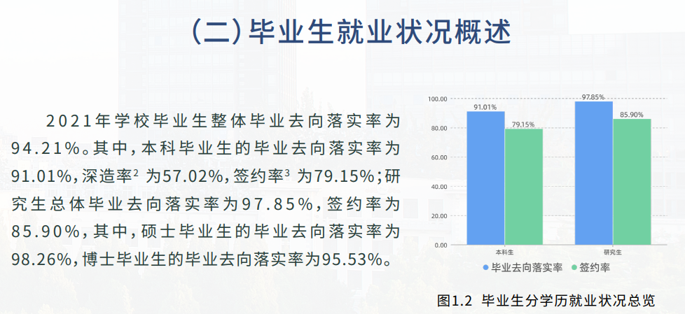 北京科技大學(xué)就業(yè)率怎么樣,就業(yè)前景好嗎？