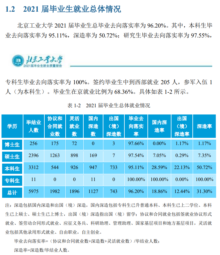 北京工業(yè)大學(xué)就業(yè)率怎么樣,就業(yè)前景好嗎？