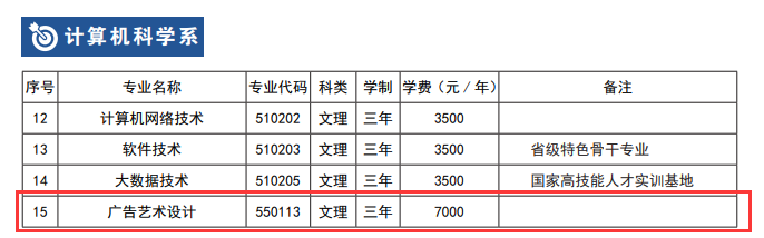 貴州航天職業(yè)技術(shù)學(xué)院藝術(shù)類學(xué)費多少錢一年（附各專業(yè)收費標(biāo)準(zhǔn)）