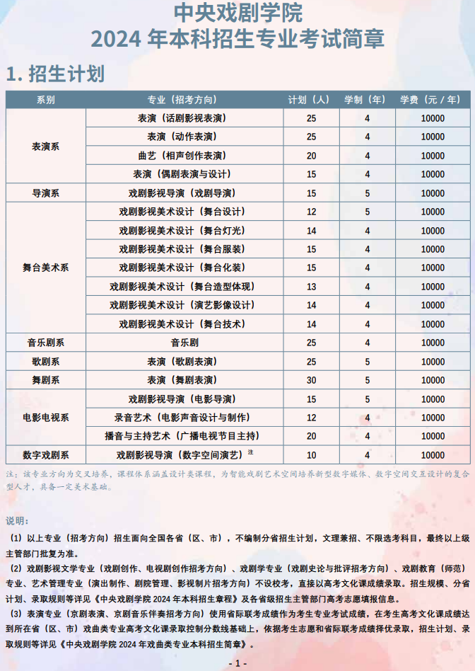 中央戲劇學(xué)院藝術(shù)類學(xué)費(fèi)多少錢一年（附各專業(yè)收費(fèi)標(biāo)準(zhǔn)）