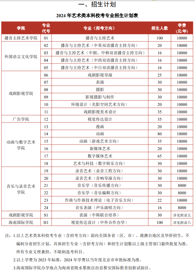 中國(guó)傳媒大學(xué)藝術(shù)類學(xué)費(fèi)多少錢一年（附各專業(yè)收費(fèi)標(biāo)準(zhǔn)）