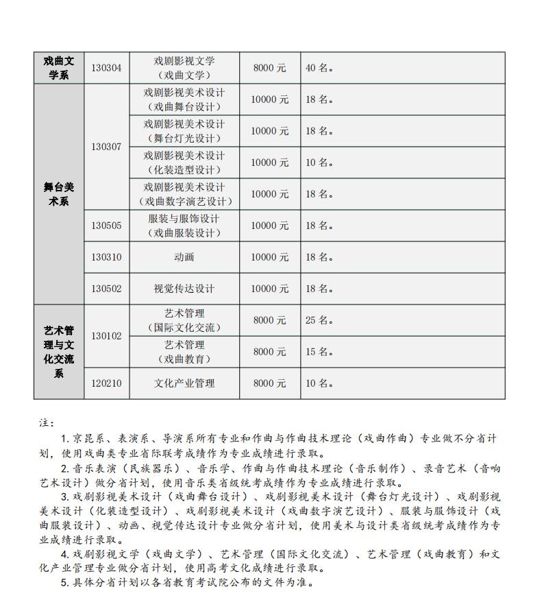 中國戲曲學(xué)院藝術(shù)類(lèi)學(xué)費多少錢(qián)一年（附各專(zhuān)業(yè)收費標準）