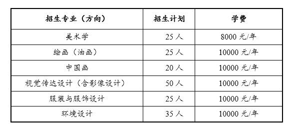 中央民族大學(xué)藝術(shù)類(lèi)學(xué)費多少錢(qián)一年（附各專(zhuān)業(yè)收費標準）