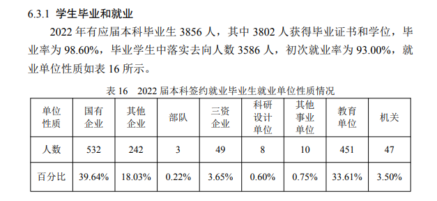 哈爾濱工業(yè)大學(xué)就業(yè)率怎么樣,就業(yè)前景好嗎？