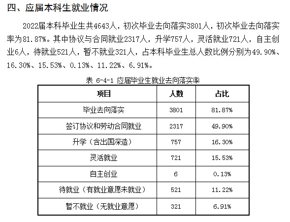 東北石油大學(xué)就業(yè)率怎么樣,就業(yè)前景好嗎？