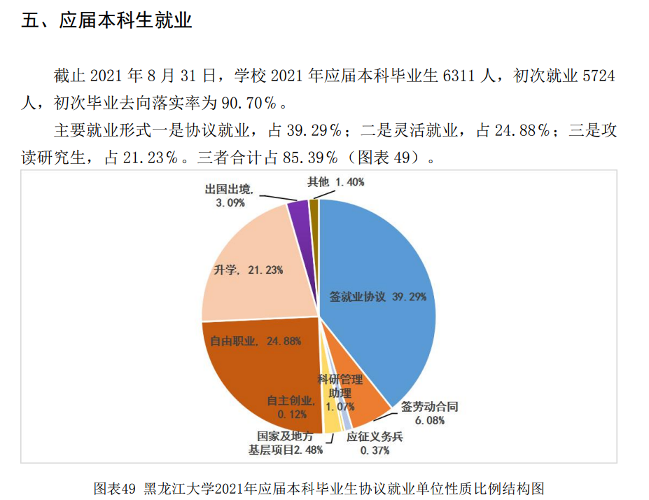 黑龍江大學(xué)就業(yè)率怎么樣,就業(yè)前景好嗎？