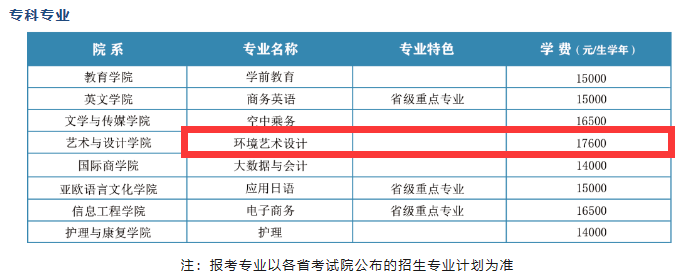 西安翻譯學院藝術類學費多少錢一年（附各專業(yè)收費標準）