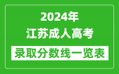 2024年江蘇成人高考錄取分?jǐn)?shù)線一覽表（含2022-2023歷年）