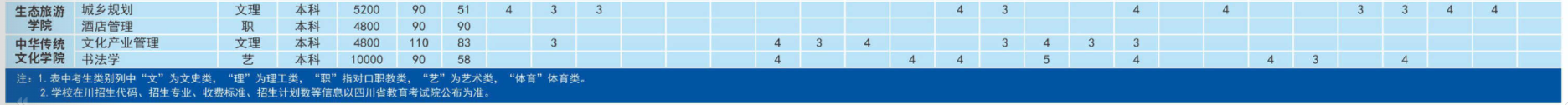四川文理學(xué)院2023年招生簡(jiǎn)章及各省招生計劃人數
