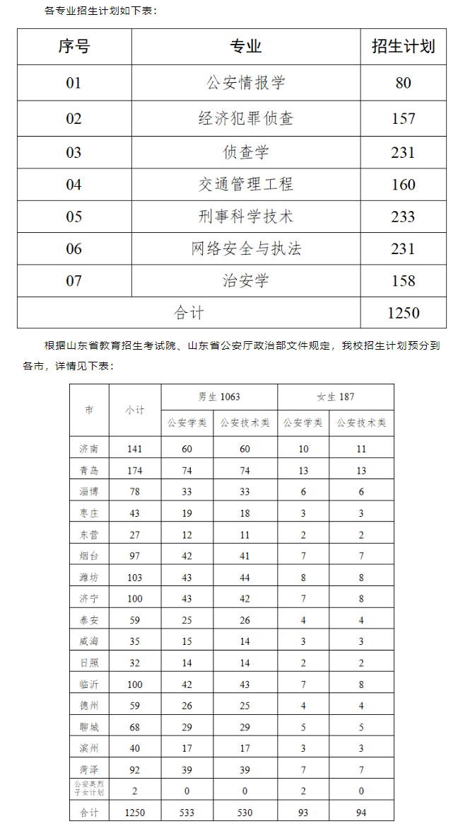 山東警察學(xué)院2023年招生簡(jiǎn)章及各省招生計劃人數