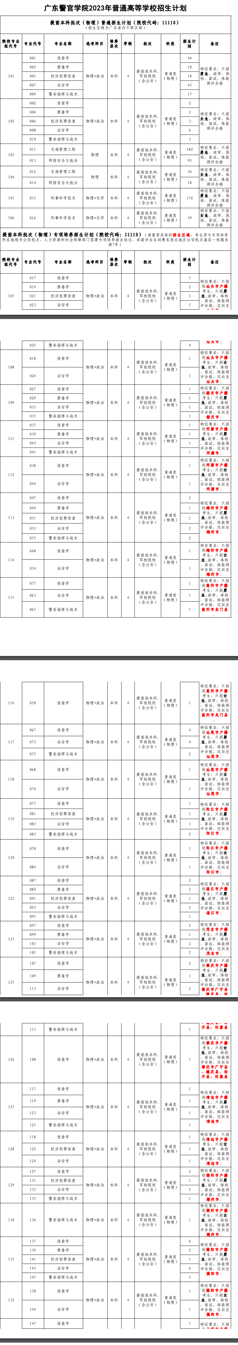 廣東警官學(xué)院2023年招生簡(jiǎn)章及各省招生計劃人數