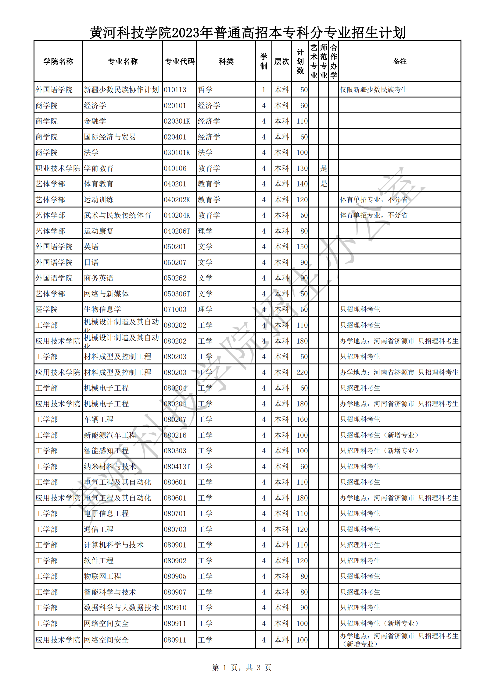 黃河科技學(xué)院2023年招生簡(jiǎn)章及各省招生計劃人數