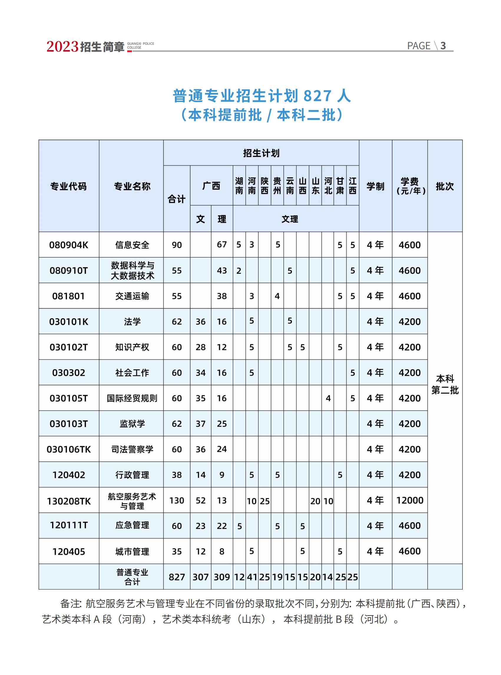 廣西警察學(xué)院2023年招生簡(jiǎn)章及各省招生計劃人數