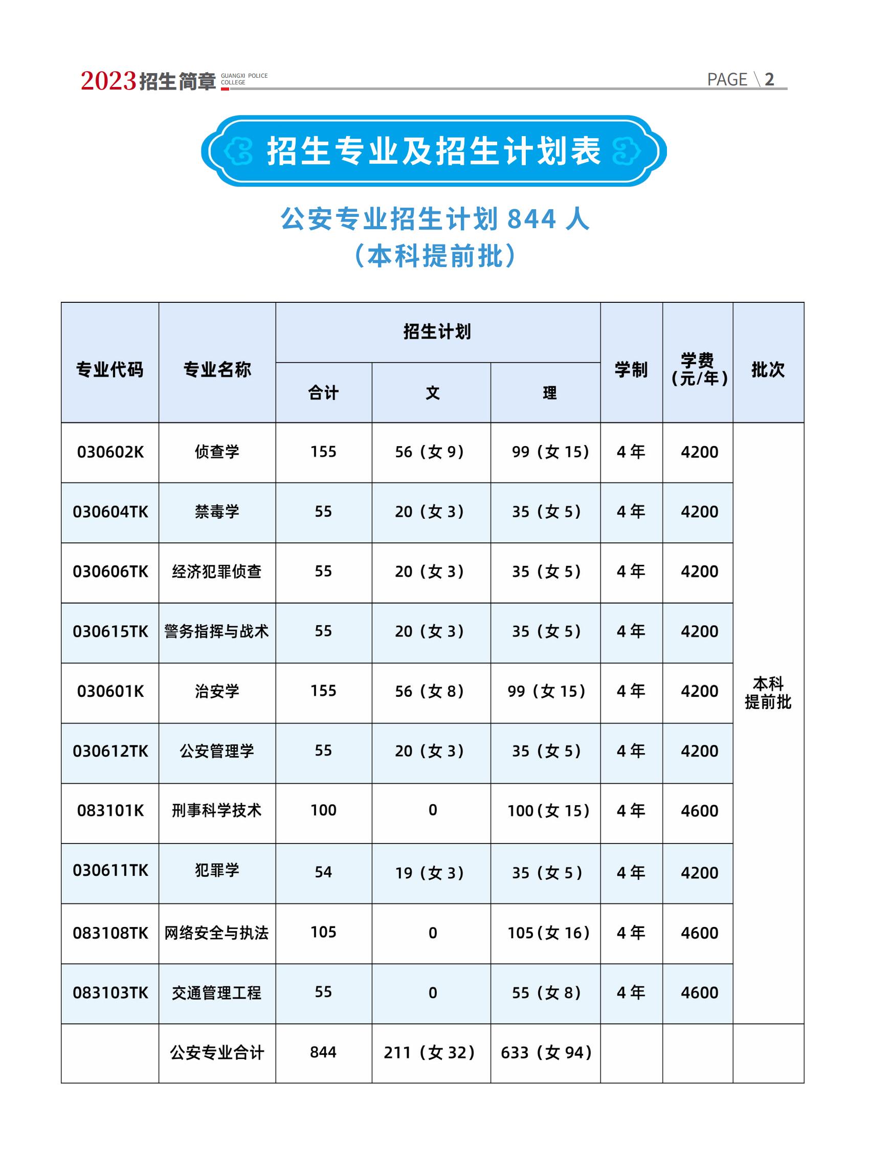 廣西警察學(xué)院2023年招生簡(jiǎn)章及各省招生計劃人數