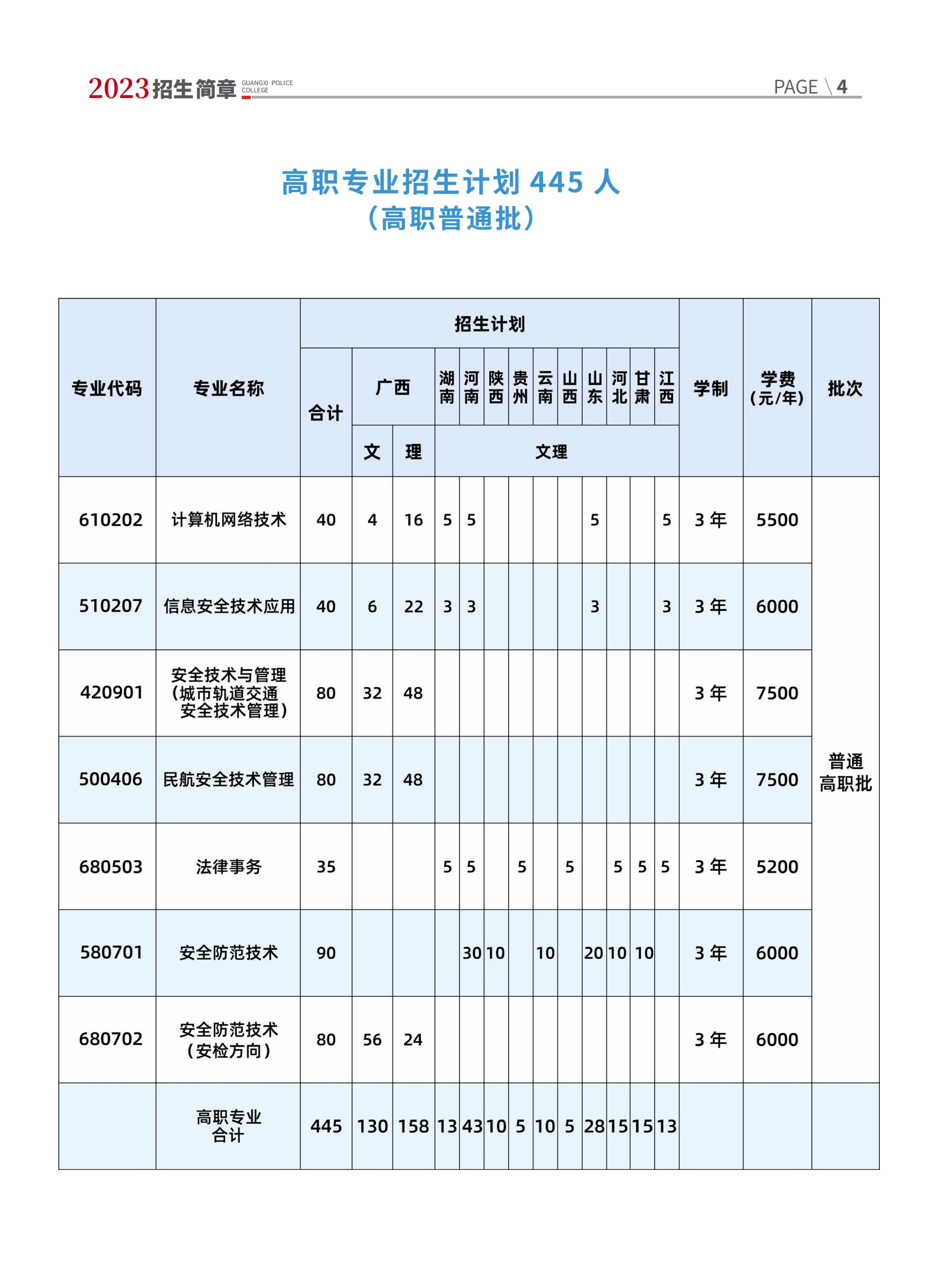 廣西警察學(xué)院2023年招生簡(jiǎn)章及各省招生計劃人數