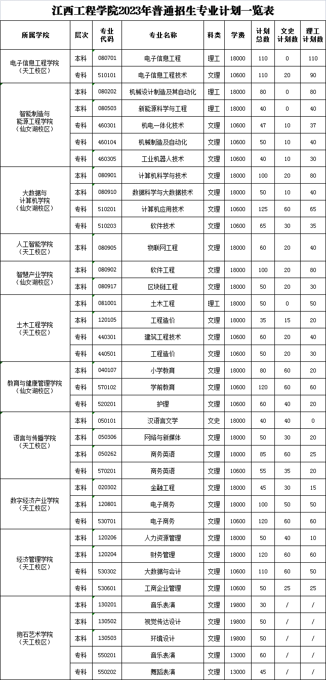 江西工程學(xué)院2023年招生簡(jiǎn)章及各省招生計劃人數